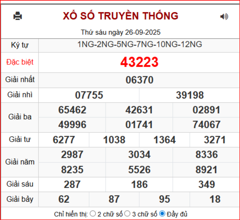 bảng kết quả ngày 26/9/2025