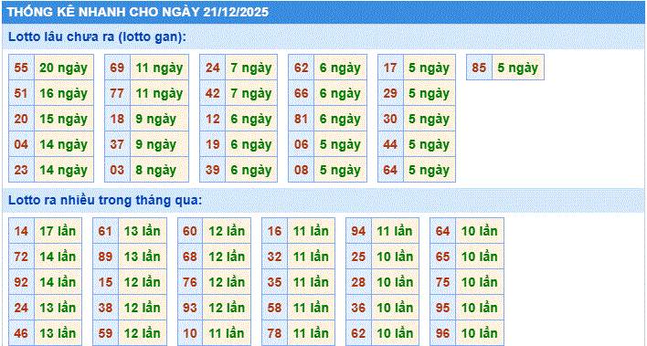 Thong-ke-nhanh-ngay-21-12